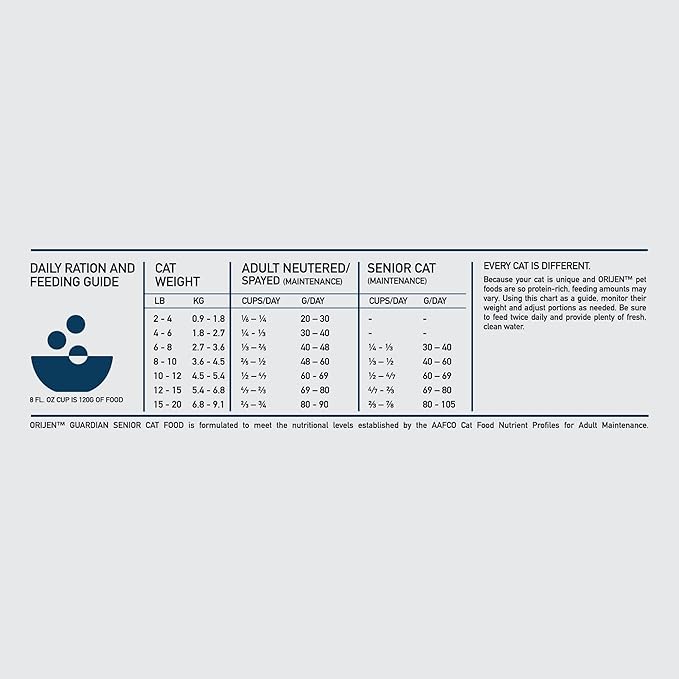ORIJEN Guardian Senior Grain Free High Protein Premium Dry Cat Food 4lb Bag