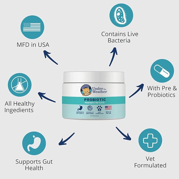 Under the Weather Pet Probiotics Powder for Cats | Vet Formulated Probiotic Supplement for Digestive Gut Health | Promotes Good Digestion & Immunity | Aids Occasional Diarrhea for Cats (2.54 Oz)