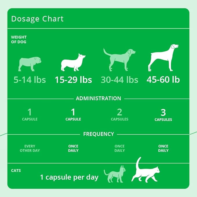 SnipCaps Omega 3 Free Fatty Acid Capsules for Dogs and Cats - Small, 60 ct