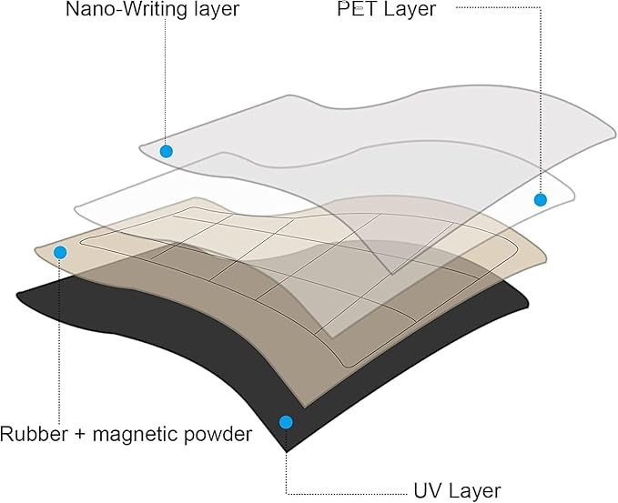 POPRUN Magnetic Weekly Dry Erase Board Calendar for Fridge, 16.9"x11"Schedule Board, Weekly Planner Whiteboard Calendar with Hourly Time Slots To Do List Perfect as Planner Board for School and Family