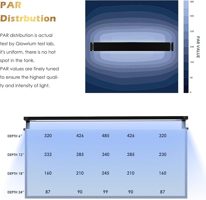 GLOWRIUM Saltwater Aquarium Light, Smart Reef Coral Fish Tank Light with Bluetooth + WiFi Dual Control App, DIY Spectrum, Brightness Adjustable, Anti-Drop, Real Time Water Temperature Sensor(48-60 in)