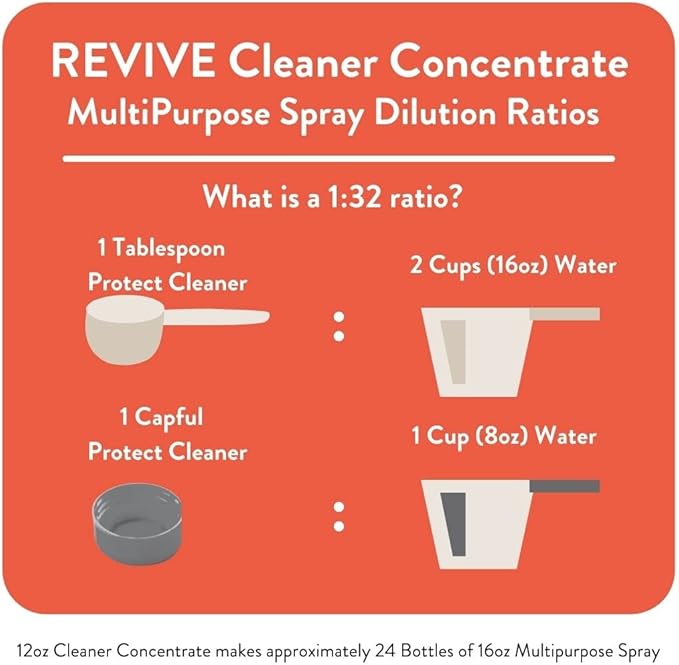 Immunity Boost Cleaner Concentrate by REVIVEEO - Multi-Purpose, All-Purpose, Concentrated, Mopping, Nontoxic, Plant Based