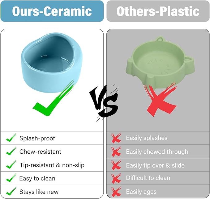 1 Blue Small Animal Bowl - Durable Hamster Food & Water Dish, Easy-Clean Design for Guinea Pigs, Rabbits, Hedgehogs, Birds (Parrots, Finches), Gerbils and Mice Hamster Bowl