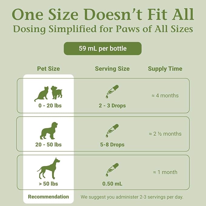 PetAlive Thyro-Pet – Herbal Thyroid Support Supplement for Dogs & Cats - Liquid Formula with Bladderwrack, Nettle, and Astragalus - Plant-Based Daily Drops for Healthy Thyroid Function – 2 oz Tincture