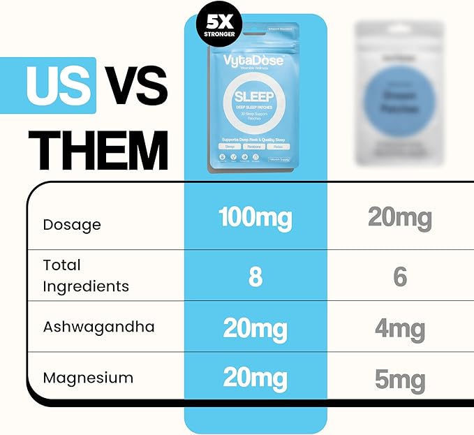Natural DEEP Sleep Patches for Adults: 8-Hour Time-Release Formula for Sustained Rest & Superior Absorption W/Ashwagandha, Magnesium, Passionflower, Valerian Root, Lemon Balm & Chamomile