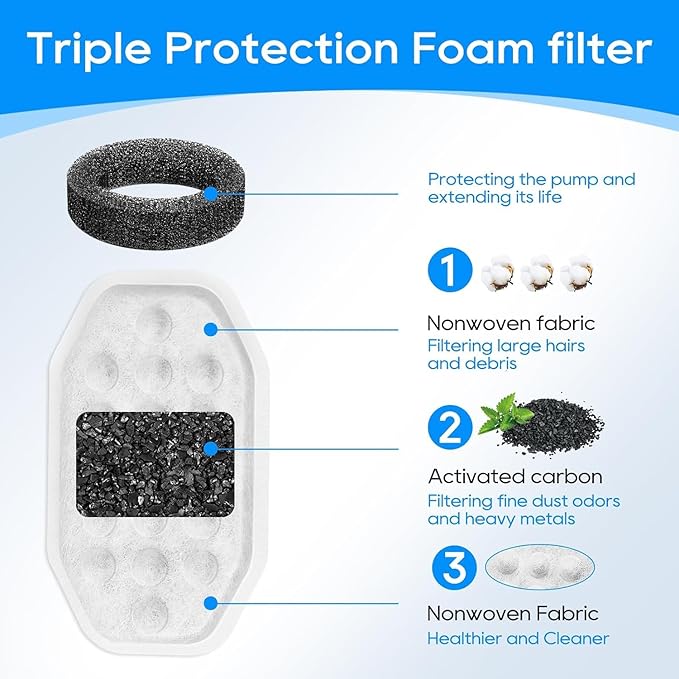 16+16 Pack Pet Water Fountain Filter Compatible with Rellaty & Fit for Neareal 108oz/3.2L Automatic Dog Water Dispenser, Cat Filters for Fountain Cat Bowl