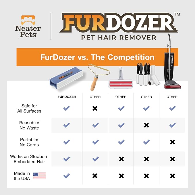 FurDozer X3 MEGA Pet Hair Remover & Auto Detailing Tool - Cat & Dog Hair Remover for Carpet, Car Interior, Couch, Bedding, & Furniture - Reusable Pet Hair Removal Tool for Dog Fur & Lint, 10", Purple