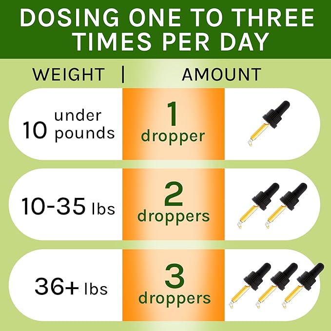 Kennel Cough Herbal Drops for Dogs & Cats - Cough Relief - Throat Soother - Dry and Wet Pet Cough - Made in US - 2 Fl Oz