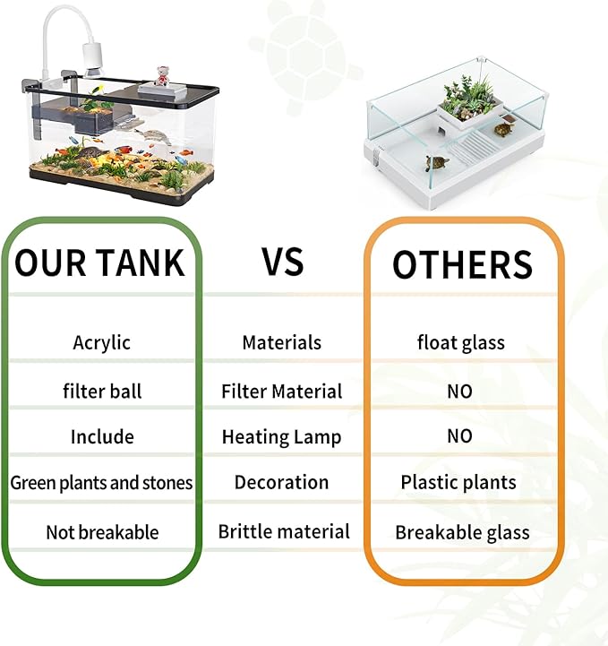 (Tank + Light + Filter + Filter Balls) Turtle Tank Kit, Turtle Tank Starter Kit,Bottom Drainage, Multi-Function Areas for Turtles, Crabs,Fishes, Amphibians,Reptiles. (15.75 x 8.64 x 8.64 Inch)