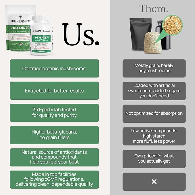 Real Mushrooms 5 Defenders - Adaptogenic Mushrooms Complex with Chaga, Reishi, Turkey Tail, Maitake & Shiitake for Wellness Support - Mushroom Beta Glucan Capsules - 90 Count