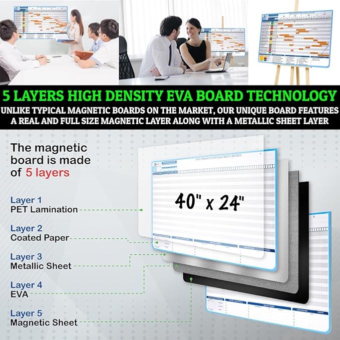 PMXBOARD Gantt Chart Project Whiteboard Kit | 668 Magnetic Pieces | Visual Timeline, Risks & Critical Path Planning | Ultimate Project Management Board for Teams
