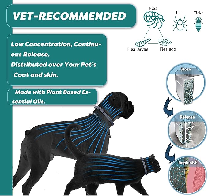 Flea and Tick Collar for Dogs and Cats - Safe and Natural Prevention and Control of Pests on Puppies and Kittens - Waterproof - Free Comb - 2-Pack (13.8 in & 27.5 in)