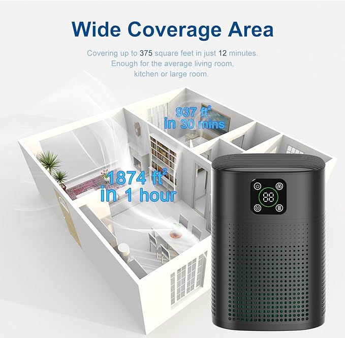 2 Pack Air Purifiers For Home Bedroom, Honeyuan H13 HEPA Air purifier with 360°Air Intake, Coverage up to 650ft², 3 Fan Speeds, Low to 24dB