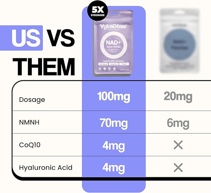 NAD+ Boost Patches | Anti-Aging and Wellness Support | 5x Stronger Formula | NMNH, Resveratrol, Hyaluronic Acid, Vitamin C, & Coq10 l Premium 8-Hour Time-Release Patch for Enhanced Absorption