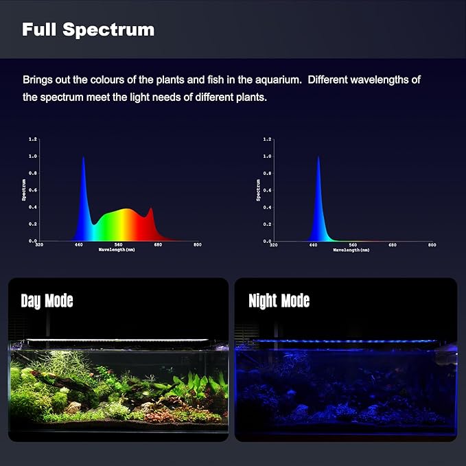 GLOWRIUM Aquarium Light, LED Freshwater Fish Tank Light with Timer, Full Spectrum Planted Aquarium Grow Lights with Daylight/Moonlight Mode, Brightness Adjustable, Auto On/Off (12-17 in)