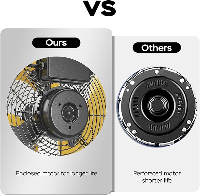 2800 CFM 12" Industrial Wall Mount Fan, High Velocity 3-Speed Professional Metal Wall Mounted Fan with Sealed Motor, Heavy Duty Fan Indoor for Covered Patio, Greenhouse, Gazebo, and Garage, UL Listed