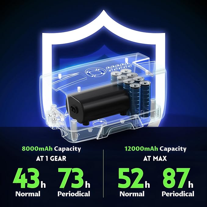 Ghosthorn Quiet AC/DC Aquarium Air Pump 12000mAh Battery Powered Aquarium Bubbler with 87 Hours Battery Life 2-Outlet Rechargeable Bait Aerator Adjustable Oxygen Pump, Power Outages and Emergency