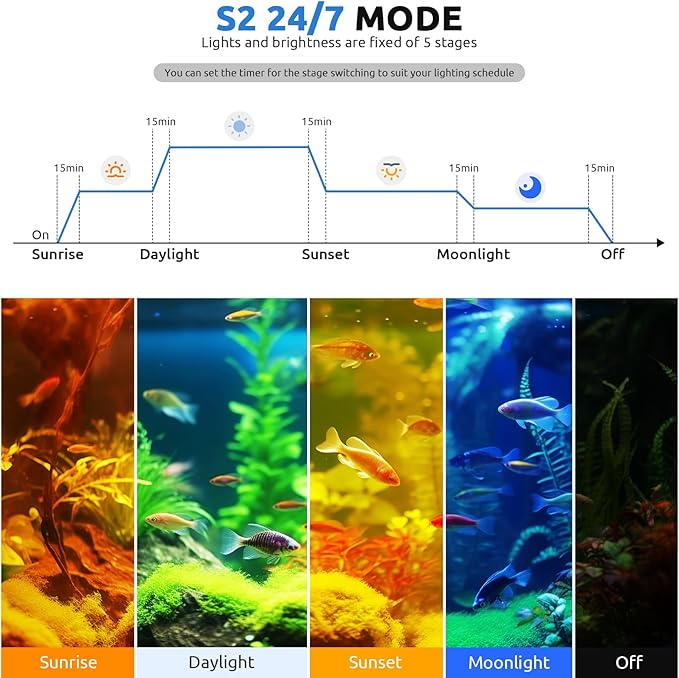 24/7 LED Aquarium Light for 24-30 Inch Fish Tank, Auto On Off with Timer, 9 Colors, Adjustable Brightness, Daylight & Moonlight Mode, Full Spectrum Fish Tank Light for Plants, 36W