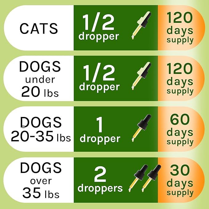 Liquid Herbal Cleanse for Cats and Dogs - Homeopathic Control for Pets of All Breeds and Sizes - Puppy and Kitten - USA-Sourced Ingredients - Preventative or Reactive - 2oz