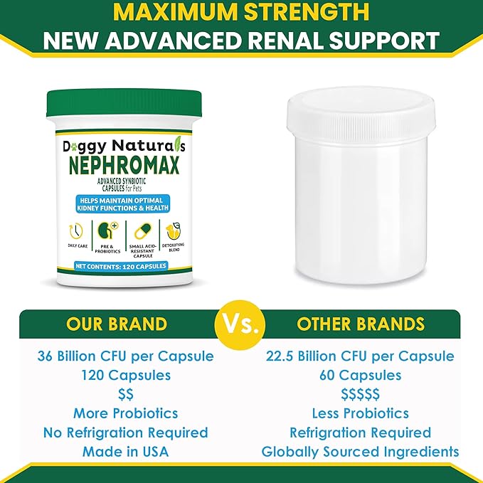 NEPHROMAX™ Kidney Support Supplement Cats 360