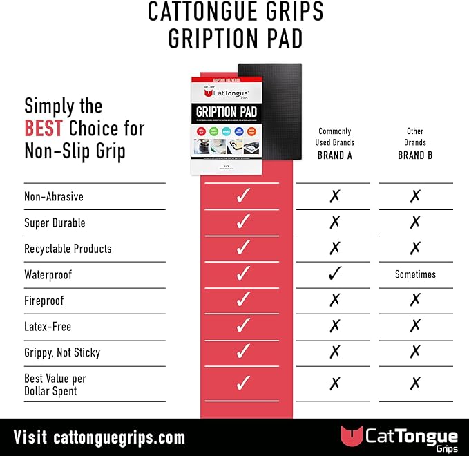 CatTongue Grips Non-Adhesive Anti-Slip Mat - Multi-Purpose Non-Slip Pad for Countertops, Desks, Tables & Workspaces - Ideal Desk Mat, Drawer Liner, Laptop Pad & More (Black, 8” x 12”)
