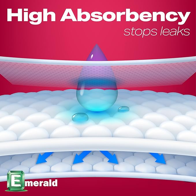 Emerald Incontinence Underpads, 50 Pads, Waterproof Plastic Backing, Highly Absorbent Cotton Fluff, Non-Skid, for Bedwetting, Pets, Seniors