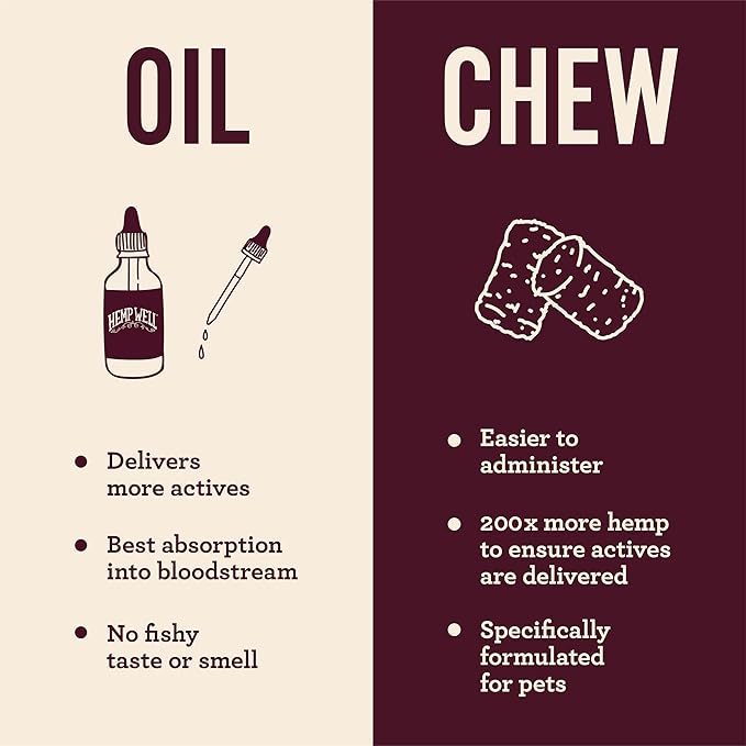 Hemp Well Thrive Oil for Dogs and Cats – Supports Hip, Joint, and Heart Health, Promotes Immune Support, Strengthens Skin and Coat, Organically Sourced – 2 Ounces