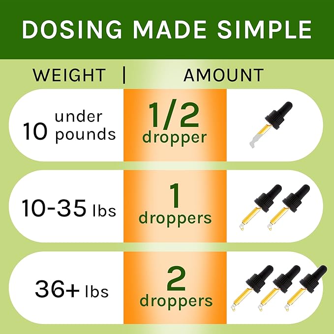 Аdrеnаl Balance for Dogs and Cats - Cushings Treatment for Pets, Аdrеnаl Support w/Ashwagandha, Licorice Root, Rhodiola Rosea – Best Cushings Treatment for Dogs - 2oz Harmony Herbal Drops