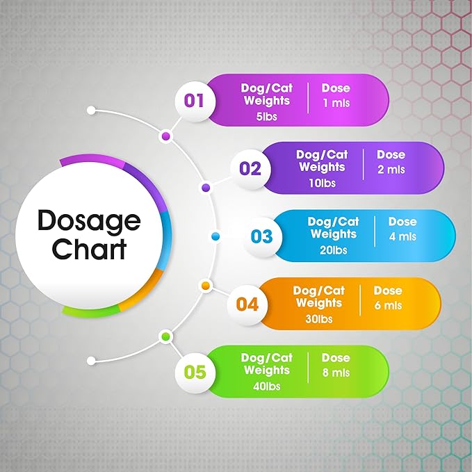 Toltrazuril 5.0% for Cats and Dogs - 120mls / 4oz- Vanilla Flavour - Giarcidia Toltra Pro