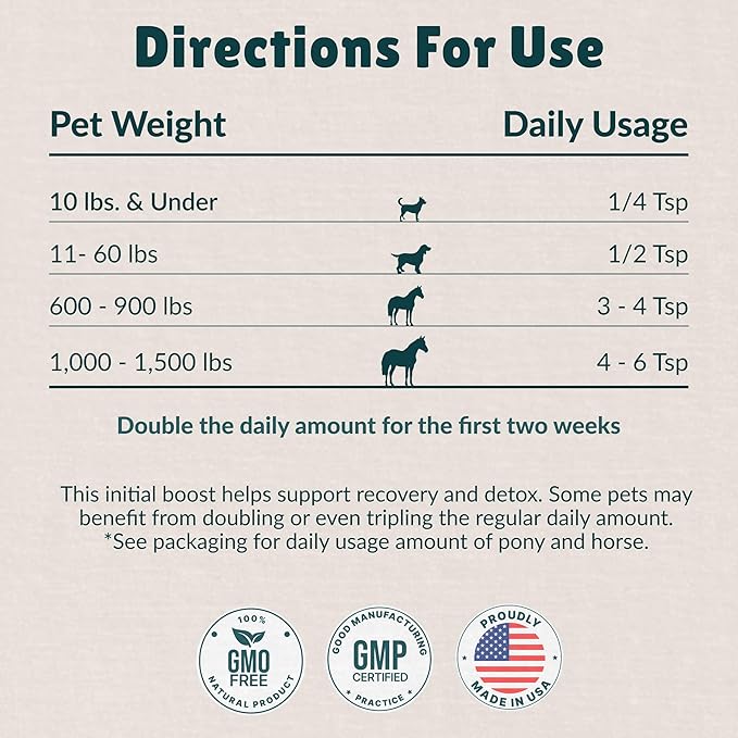 Nzymes® Sprouted Granules 2LBS (3 Pack) for Dogs, Cats, Horses, and Companion Pets. Raw Super-Food Protein and Antioxidant Nutrition. - 220 Servings - Made in The USA