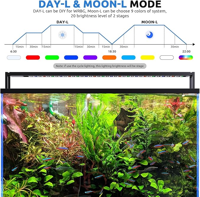 24/7 LED Aquarium Light for 24-30 Inch Fish Tank, Auto On Off with Timer, 9 Colors, Adjustable Brightness, Daylight & Moonlight Mode, Full Spectrum Fish Tank Light for Plants, 36W
