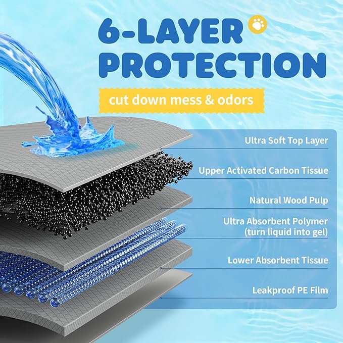 100-Pack X-Large Puppy Pads - 34'' x 28'' Pee Pads for Dogs Potty Training with Leak-Proof Quick-Dry Design, 6-Layer Wee Wee Pads for Dogs, Charcoal, Black