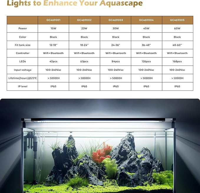 GLOWRIUM Smart Aquarium Light, Bluetooth + WiFi Dual Control Freshwater Fish Tank Light with App, Multi-preset Spectrum, Brightness Adjustable, Anti-Drop, Real Time Water Temperature Sensor (12-17 in)