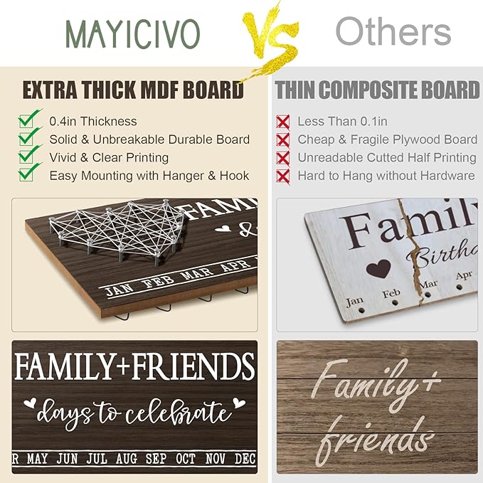 Christmas Grandma Gifts for Mom from Daughter, Wood Family Birthday Reminder Calendar Board Wall Hanging DIY Birthday Tracker Plaque with 120 Tag, Best Mom Dad Grandma Gifts for Birthday Thanksgiving