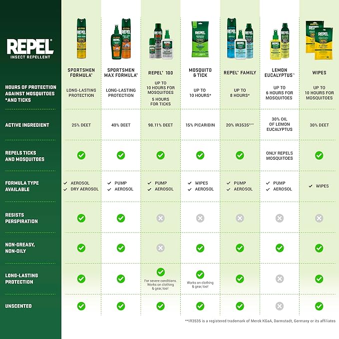 Repel Insect Repellent Mosquito & Tick Wipes 12% Picaridin, Repels Mosquitoes and Ticks for Up to 10 Hours in A Convenient Travel Wipe for Whole-Family Mosquito and Tick Protection,15 Count, 3 Ounces