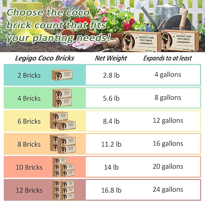 Legigo 6 Pack Premium Coco Coir Brick for Plants- 100% Organic Compressed Coconut Coir Bricks Starting Mix, Coco Coir Fiber Coconut Husk for Planting, Gardening, Potting Soil Substrate, Herbs