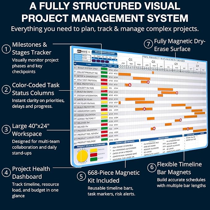 PMXBOARD Gantt Chart Project Whiteboard Kit | 668 Magnetic Pieces | Visual Timeline, Risks & Critical Path Planning | Ultimate Project Management Board for Teams