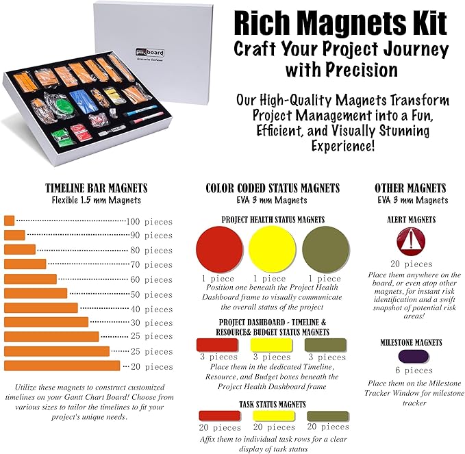 PMXBOARD Gantt Chart Project Whiteboard Kit | 668 Magnetic Pieces | Visual Timeline, Risks & Critical Path Planning | Ultimate Project Management Board for Teams